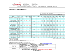 LCL CONSOLIDATION SERVICE TO U.S.A. (KOB/OSA/NGO) LOS