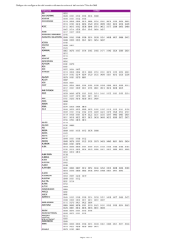 Descubre cuales son los códigos de tu marca de televisor y