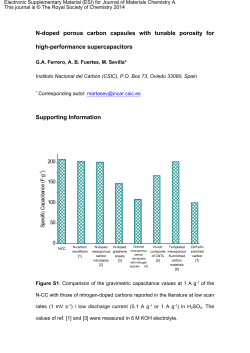 N-doped porous carbon capsules with tunable porosity for high