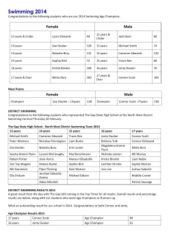 Swimming 2014 - The Gap State High School