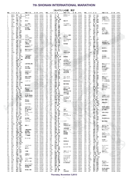 男子 Men（4.3MB） - 湘南国際マラソン