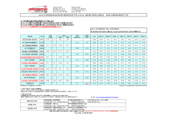 LCL CONSOLIDATION SERVICE TO USA (KOB/OSA/NGO) LOS